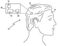 SmartWig